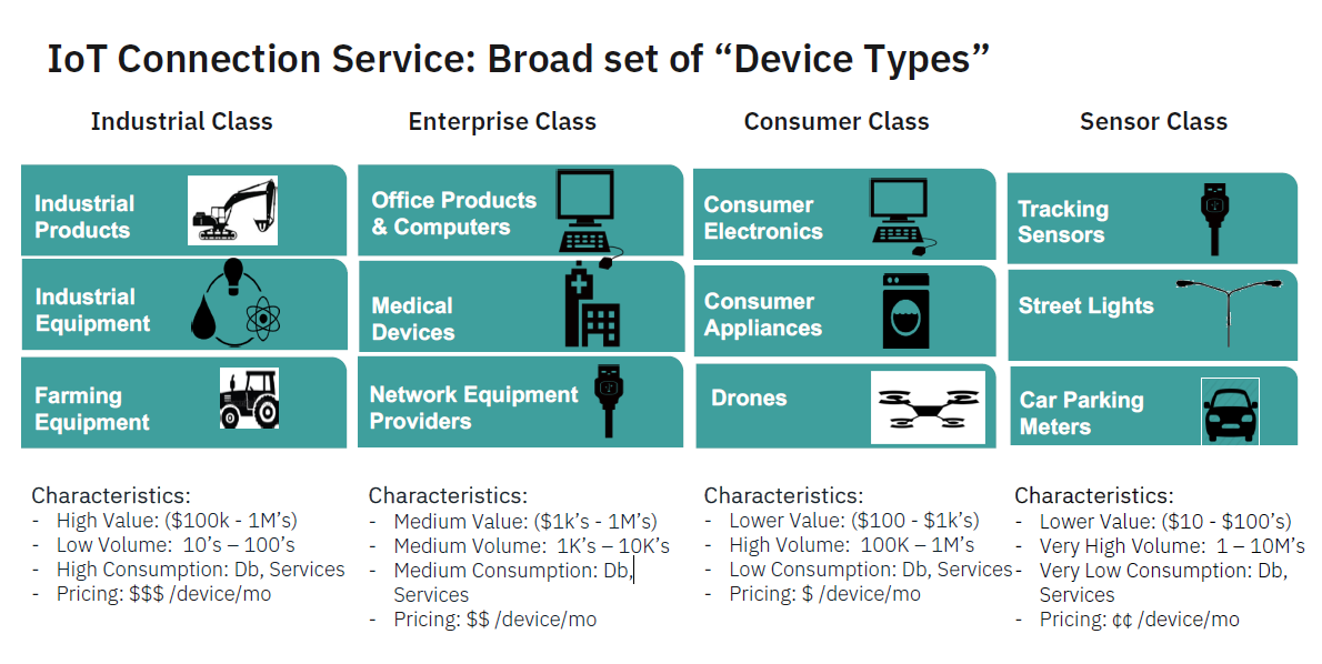 images/2023/08/03/iot_cs_pricing.png