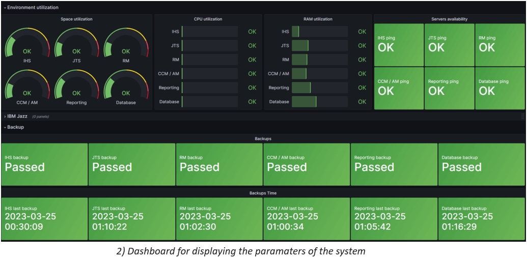 Shows which database backups have passed and at what time