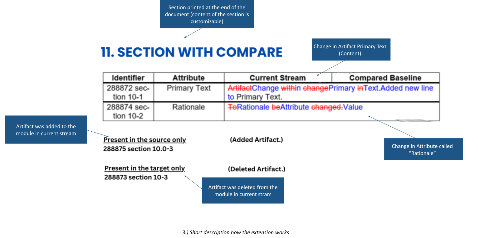 at the top: Section printed at the end of the document is customizable, change in attribute is called 