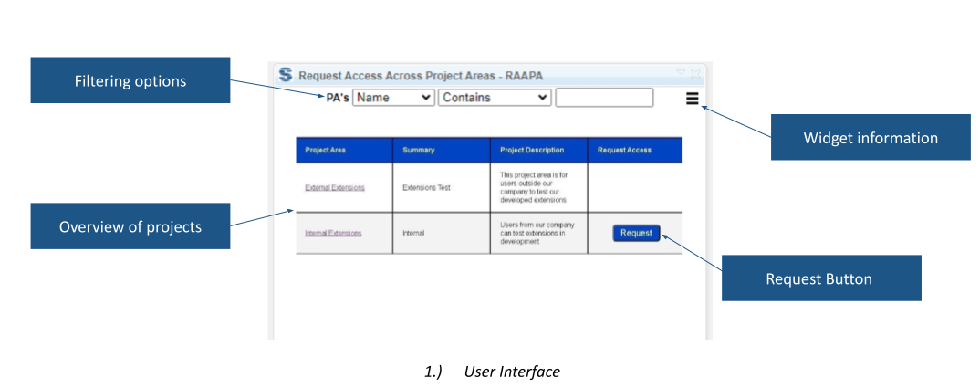 UI settings - filtering options, overview of projects, request button, widget information