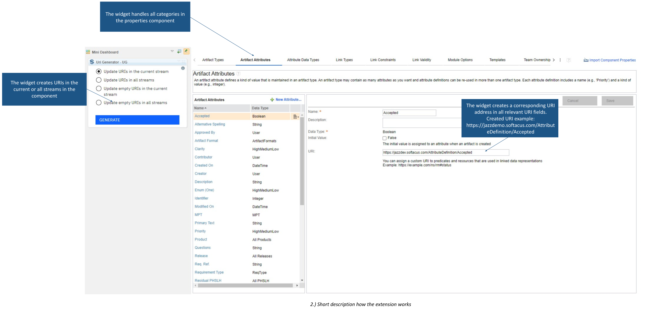 Explanation - the widget handles all categories in the properties components and creates URIs in current or all streams